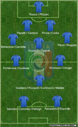 Italy Formation 2021