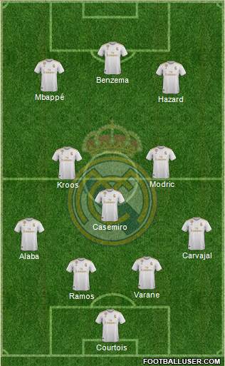 Real Madrid C.F. Formation 2021