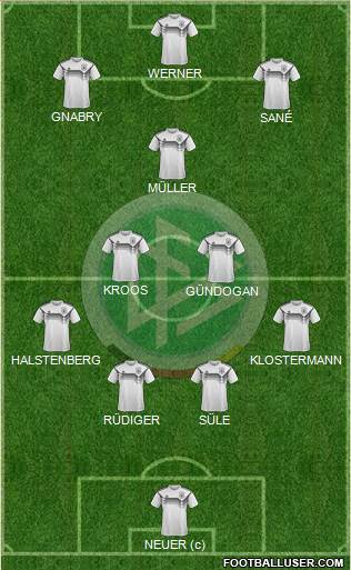 Germany Formation 2021