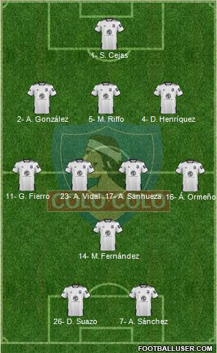 CSD Colo Colo Formation 2021