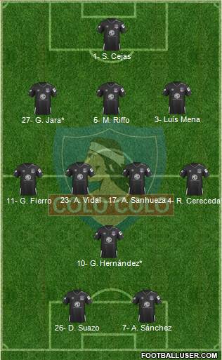 CSD Colo Colo Formation 2021