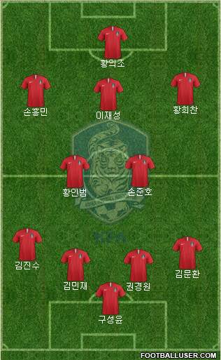 South Korea Formation 2021