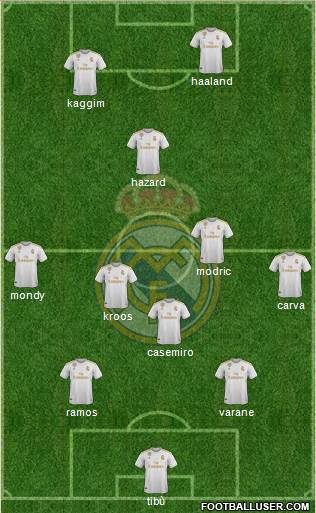 Real Madrid C.F. Formation 2021