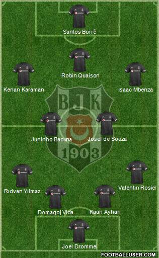 Besiktas JK Formation 2021