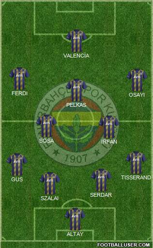 Fenerbahçe SK Formation 2021