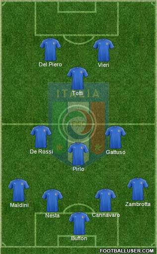 Italy Formation 2021