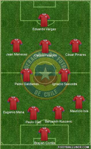 Chile Formation 2021