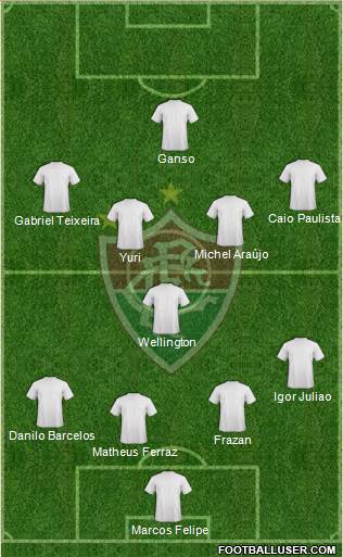 Fluminense FC Formation 2021