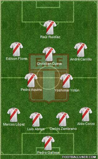 Peru Formation 2021