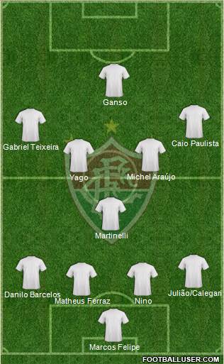 Fluminense FC Formation 2021