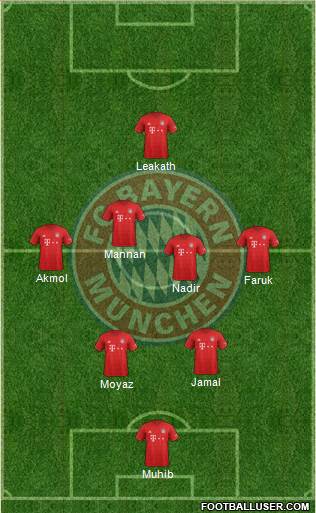 FC Bayern München Formation 2021