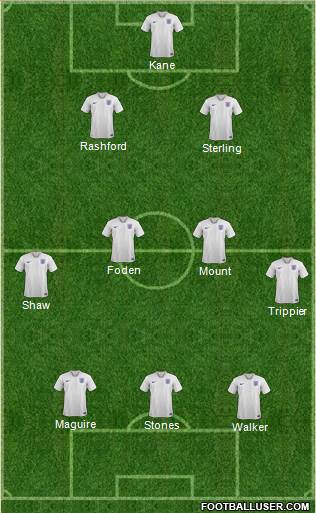 England Formation 2021