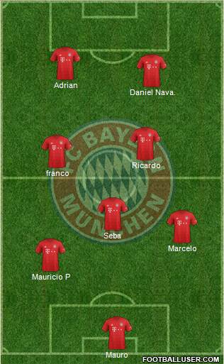 FC Bayern München Formation 2021