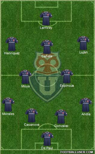 CF Universidad de Chile Formation 2021