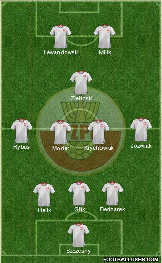 Poland Formation 2021