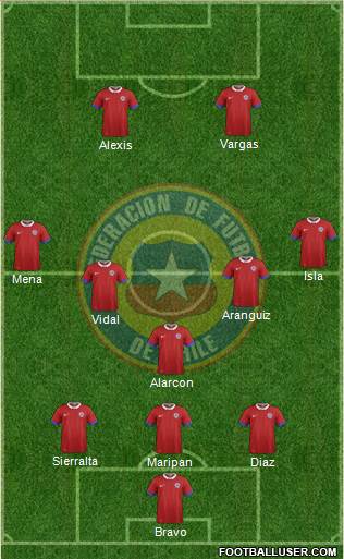 Chile Formation 2021