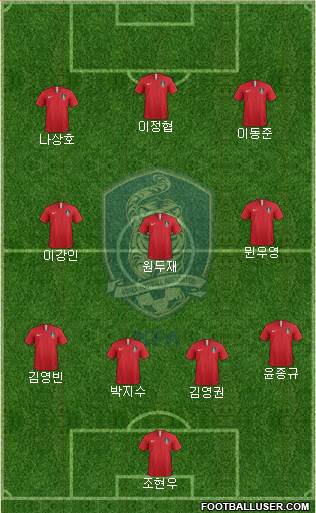 South Korea Formation 2021