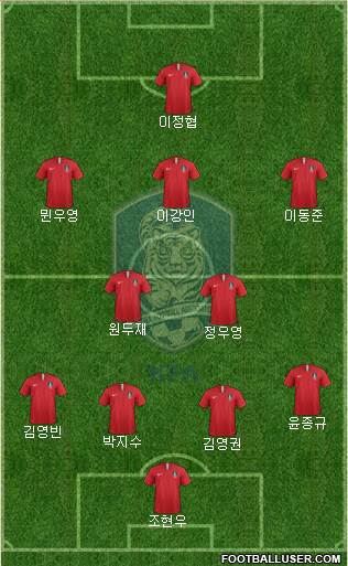 South Korea Formation 2021