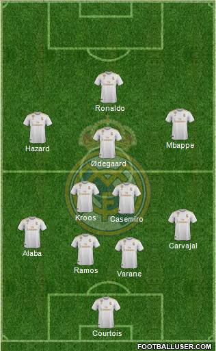 Real Madrid C.F. Formation 2021