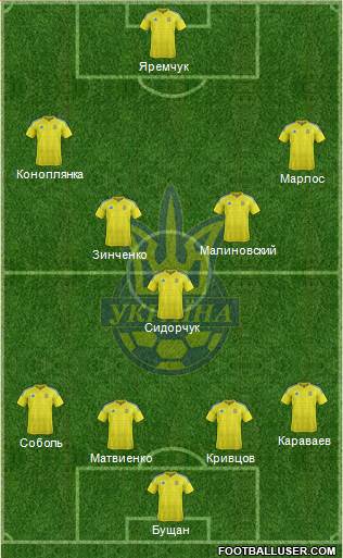 Ukraine Formation 2021