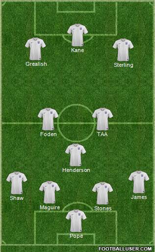 England Formation 2021