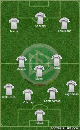 Germany Formation 2021