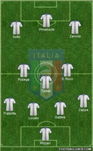 Italy Formation 2021