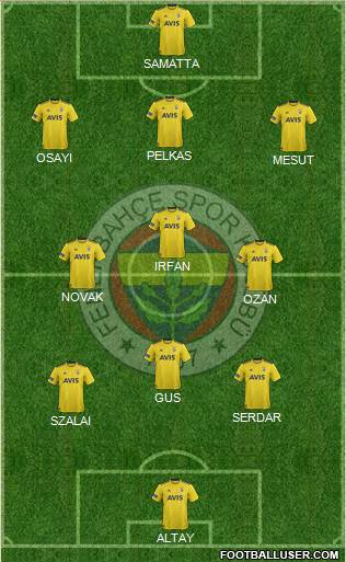 Fenerbahçe SK Formation 2021