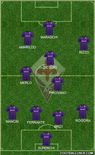 Fiorentina Formation 2021