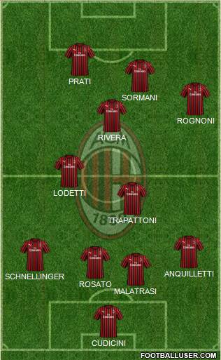 A.C. Milan Formation 2021