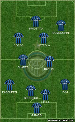 F.C. Internazionale Formation 2021