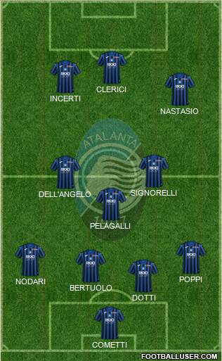 Atalanta Formation 2021