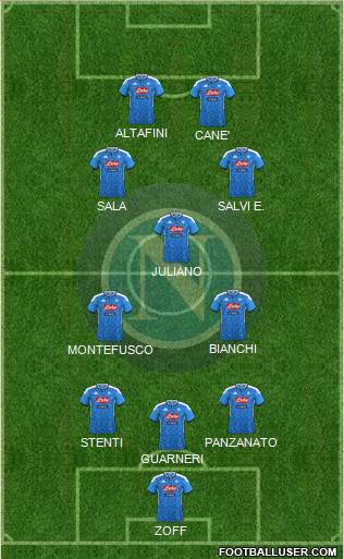 Napoli Formation 2021