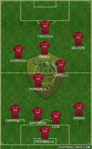 AS Roma Formation 2021