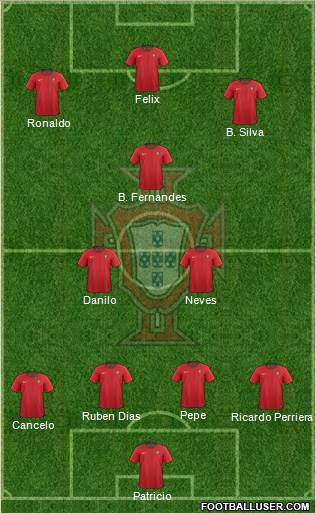 Portugal Formation 2021