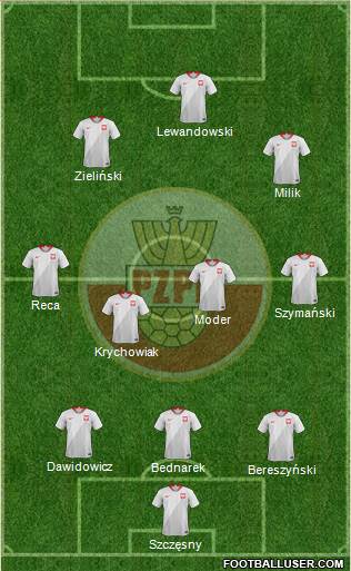 Poland Formation 2021