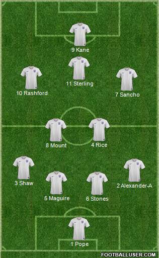 England Formation 2021