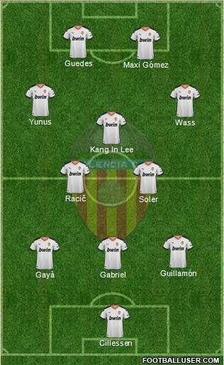 Valencia C.F., S.A.D. Formation 2021