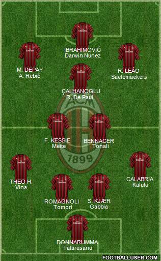 A.C. Milan Formation 2021