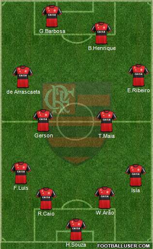 CR Flamengo Formation 2021