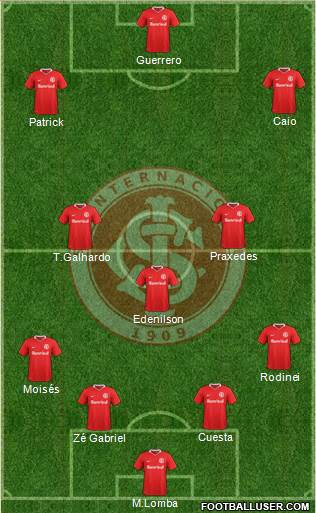 SC Internacional Formation 2021