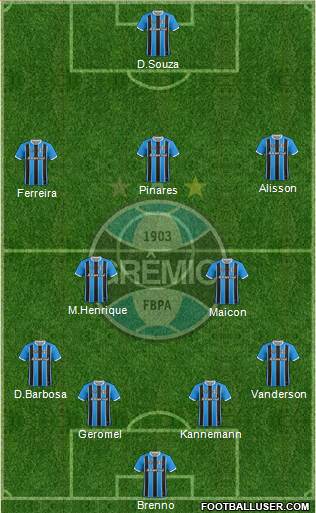 Grêmio FBPA Formation 2021