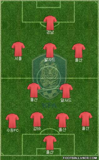 South Korea Formation 2021