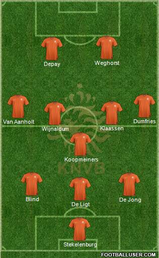 Holland Formation 2021