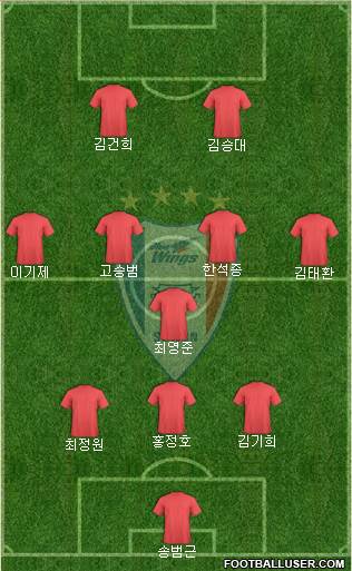 Suwon Samsung Blue Wings Formation 2021