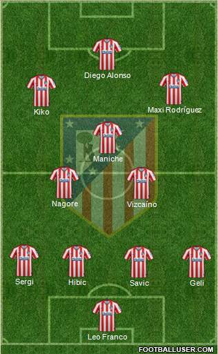 C. Atlético Madrid S.A.D. Formation 2021