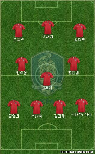 South Korea Formation 2021