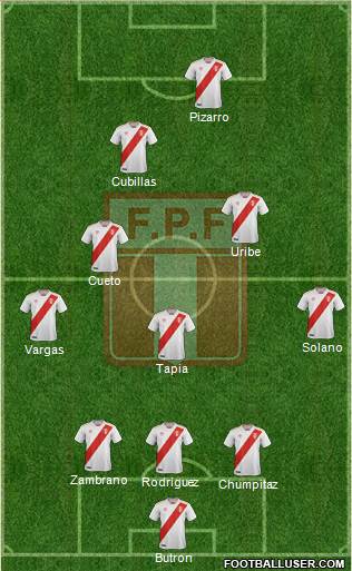 Peru Formation 2021