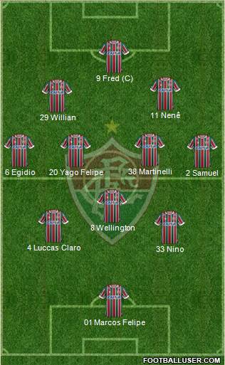 Fluminense FC Formation 2021