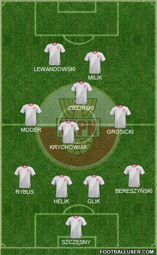 Poland Formation 2021